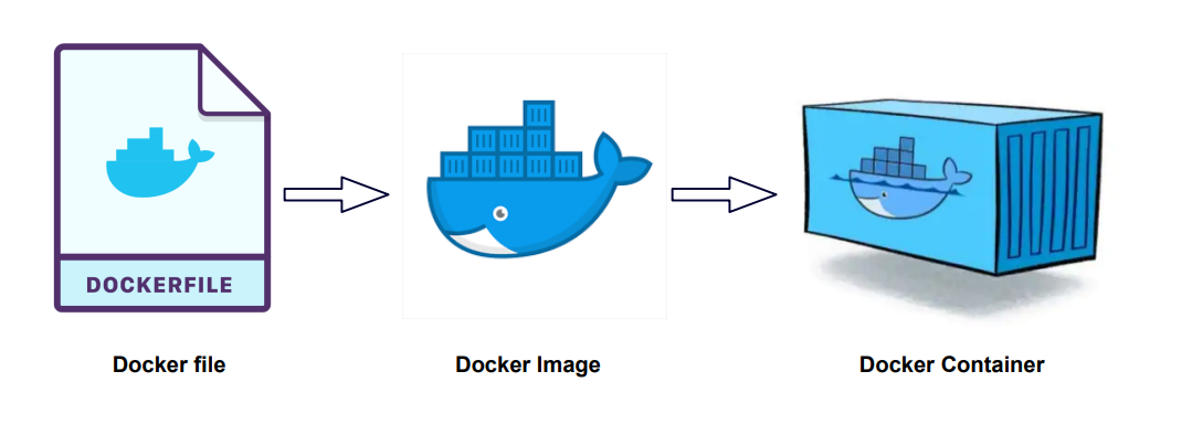 docker-file-image-container